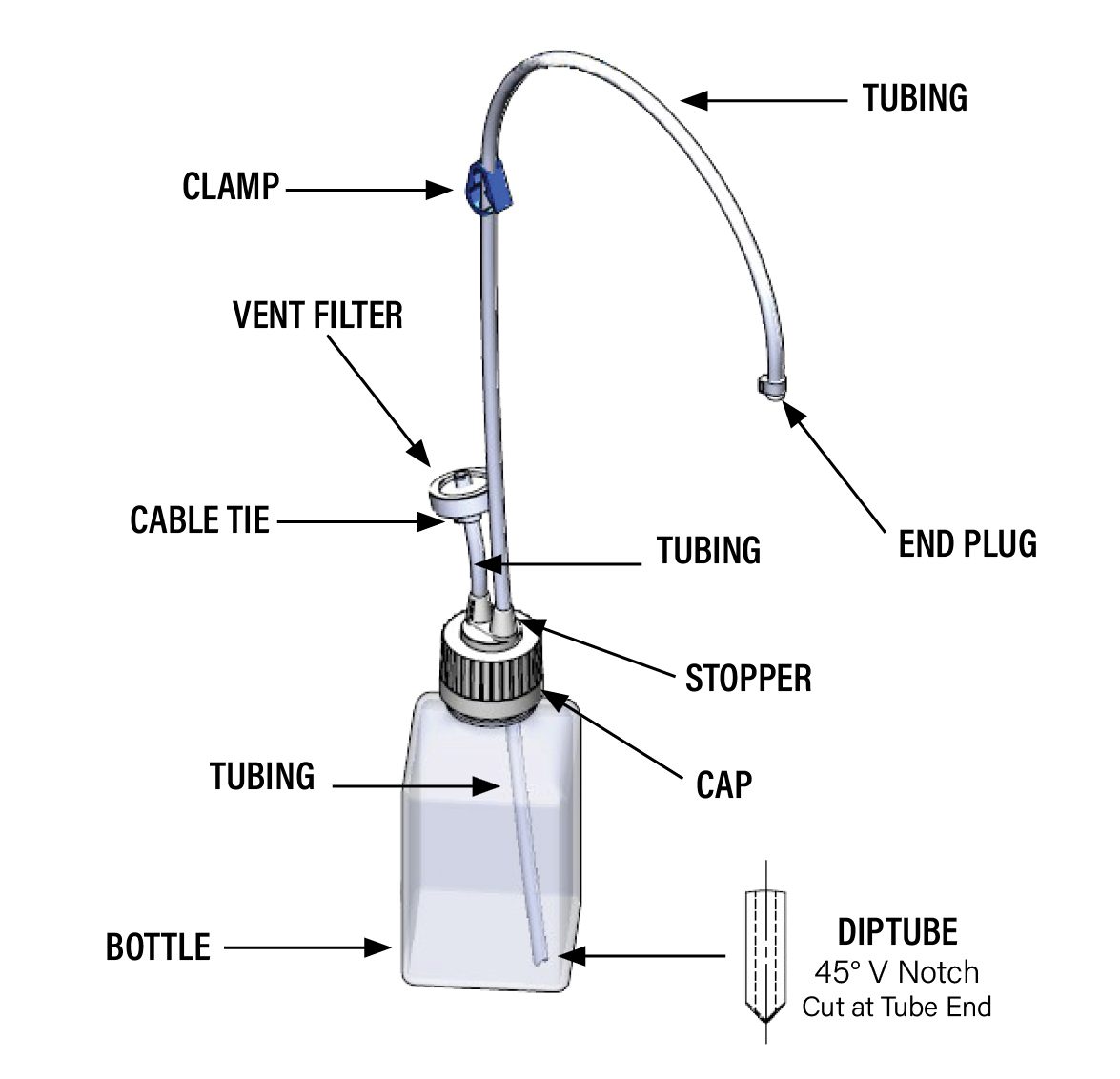 Typical Transfer Bottle Assembly